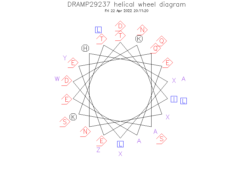 DRAMP29237 helical wheel diagram