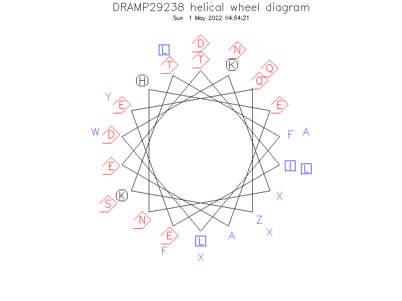 DRAMP29238 helical wheel diagram