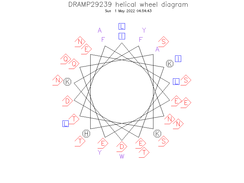 DRAMP29239 helical wheel diagram