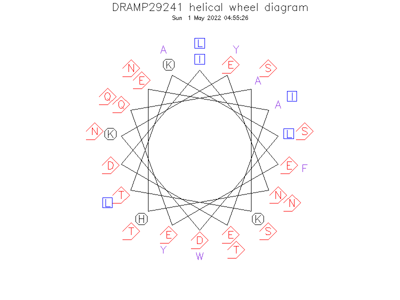 DRAMP29241 helical wheel diagram
