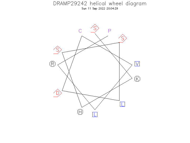 DRAMP29242 helical wheel diagram