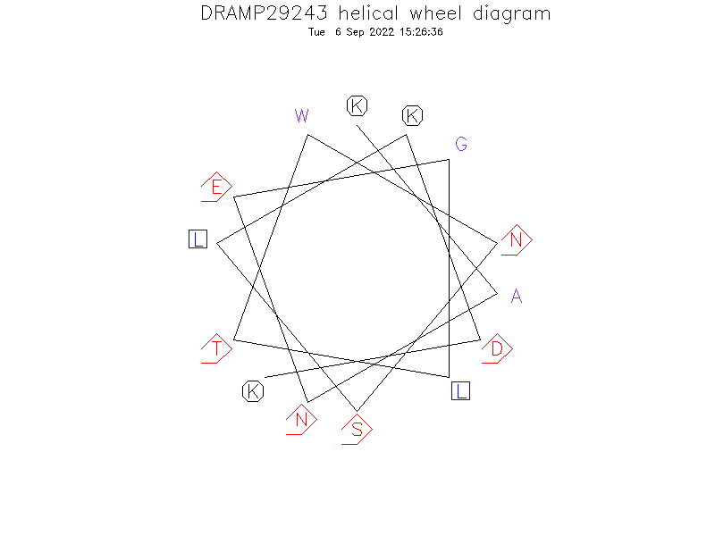 DRAMP29243 helical wheel diagram