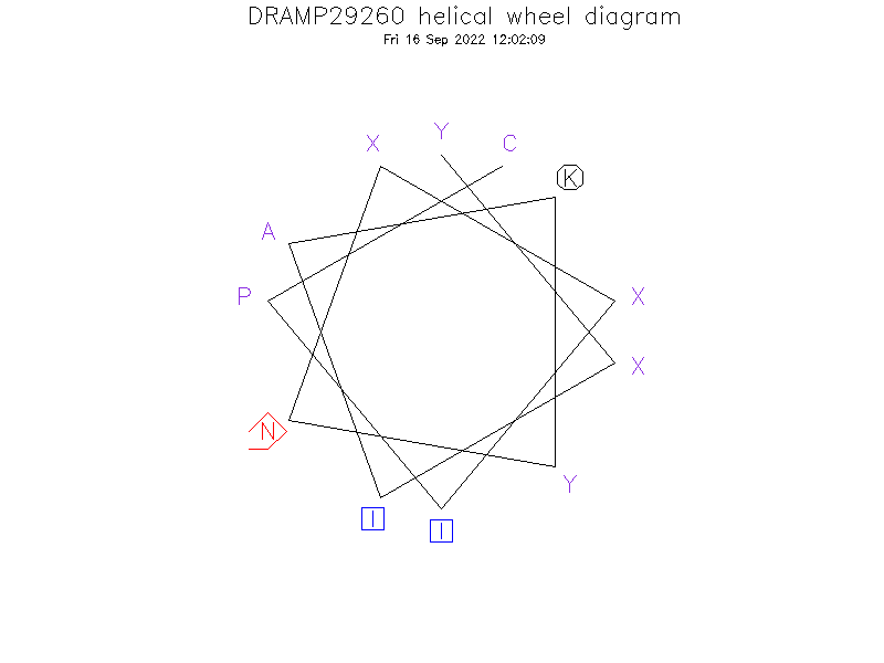 DRAMP29260 helical wheel diagram