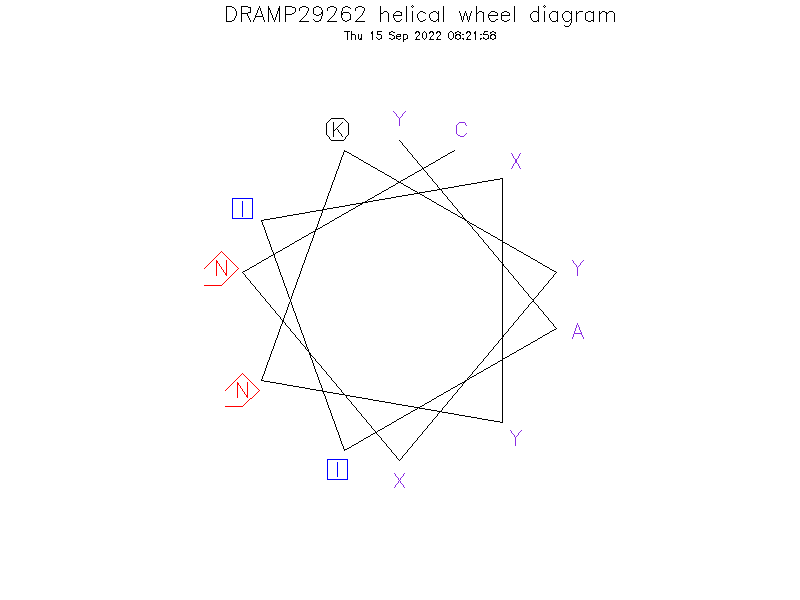 DRAMP29262 helical wheel diagram