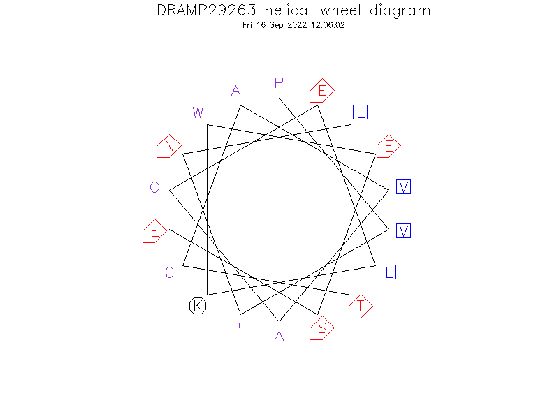 DRAMP29263 helical wheel diagram
