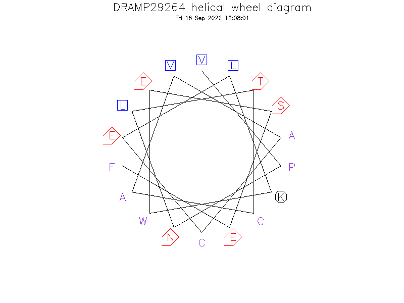 DRAMP29264 helical wheel diagram