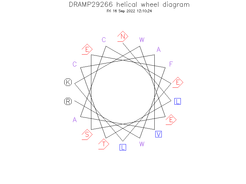DRAMP29266 helical wheel diagram