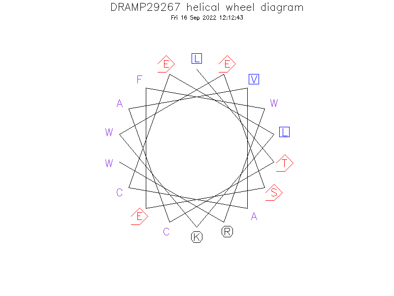 DRAMP29267 helical wheel diagram