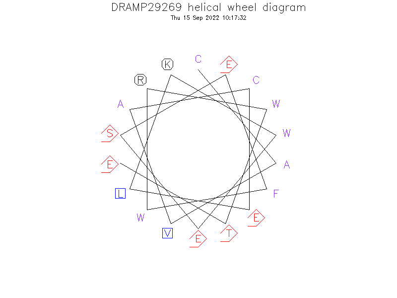 DRAMP29269 helical wheel diagram