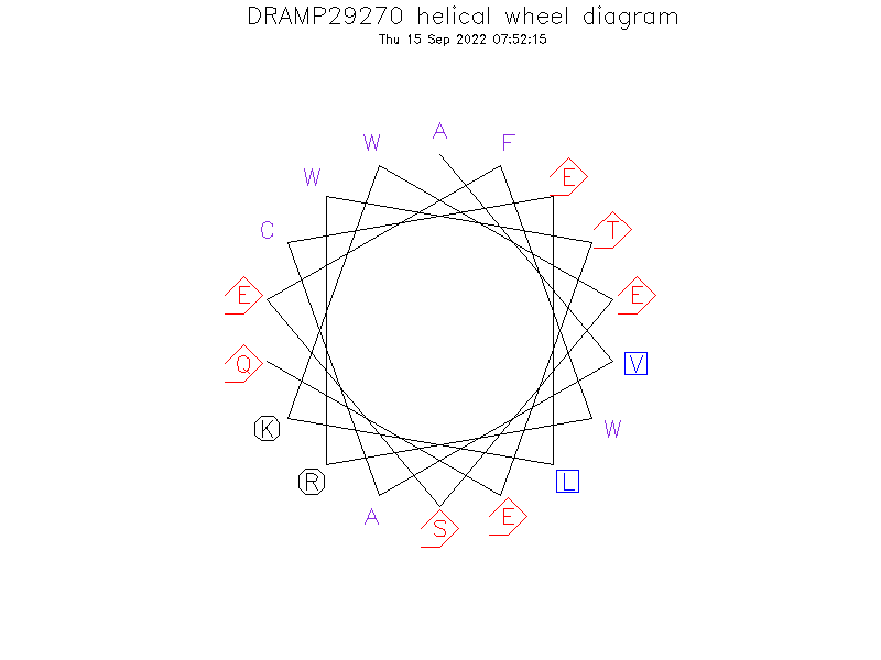 DRAMP29270 helical wheel diagram