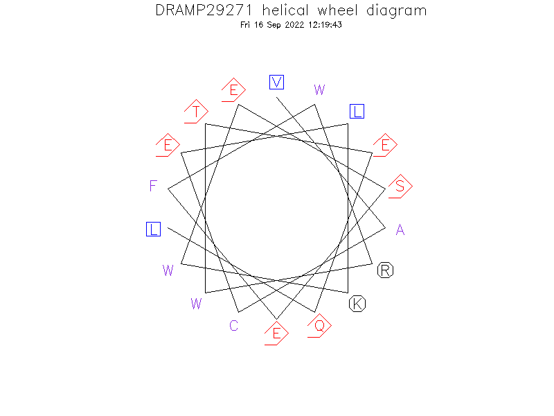 DRAMP29271 helical wheel diagram