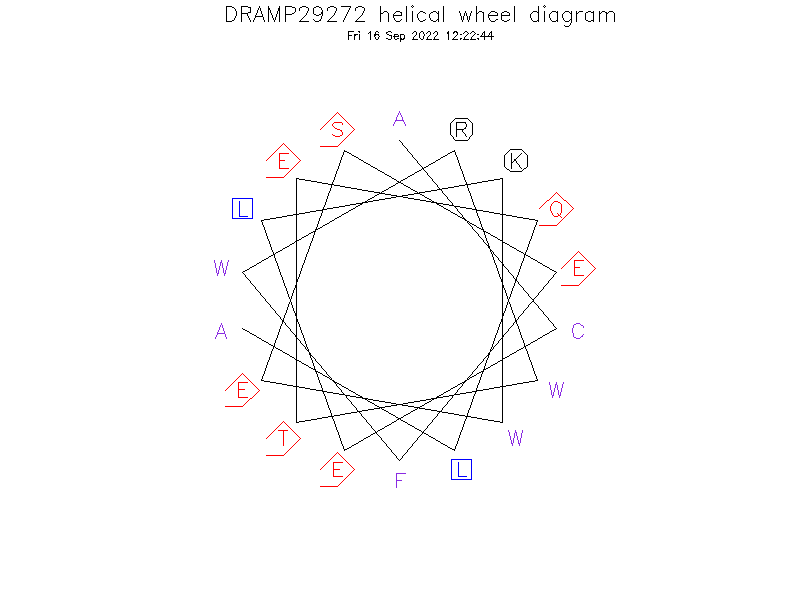 DRAMP29272 helical wheel diagram