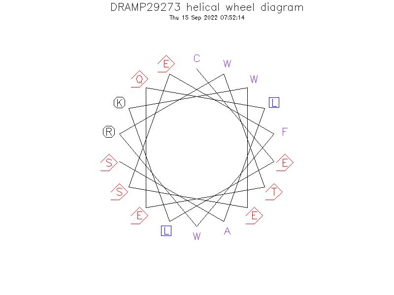 DRAMP29273 helical wheel diagram