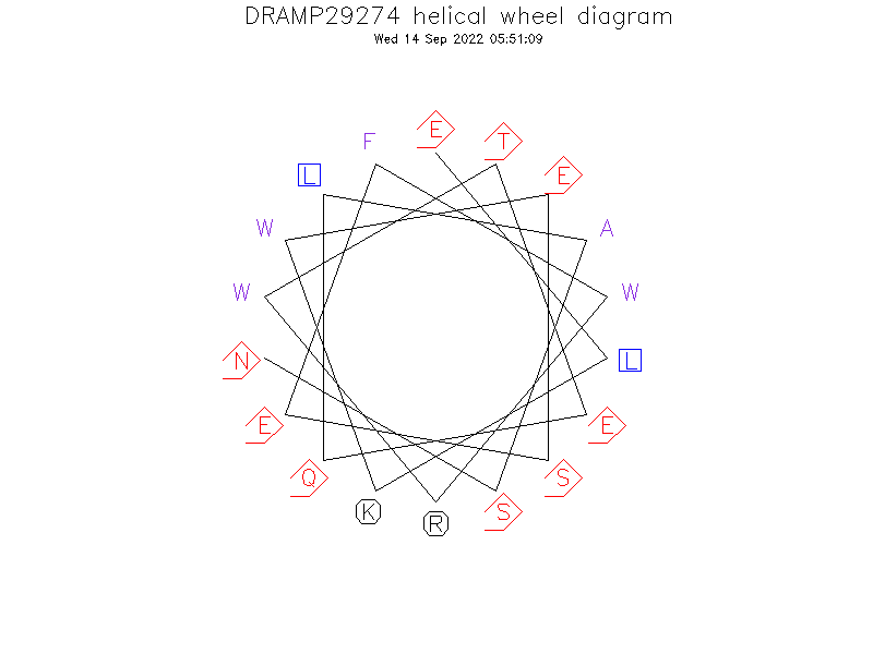 DRAMP29274 helical wheel diagram