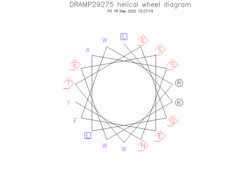 DRAMP29275 helical wheel diagram