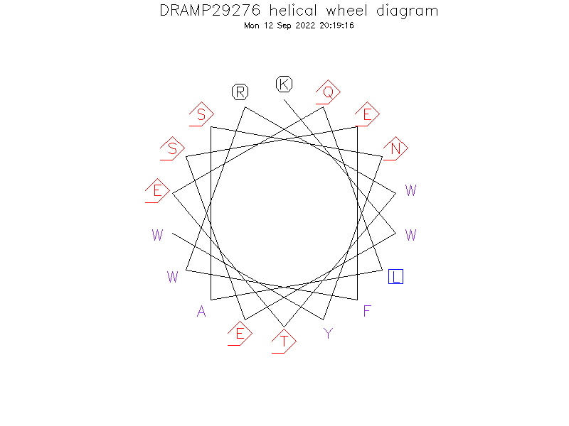 DRAMP29276 helical wheel diagram