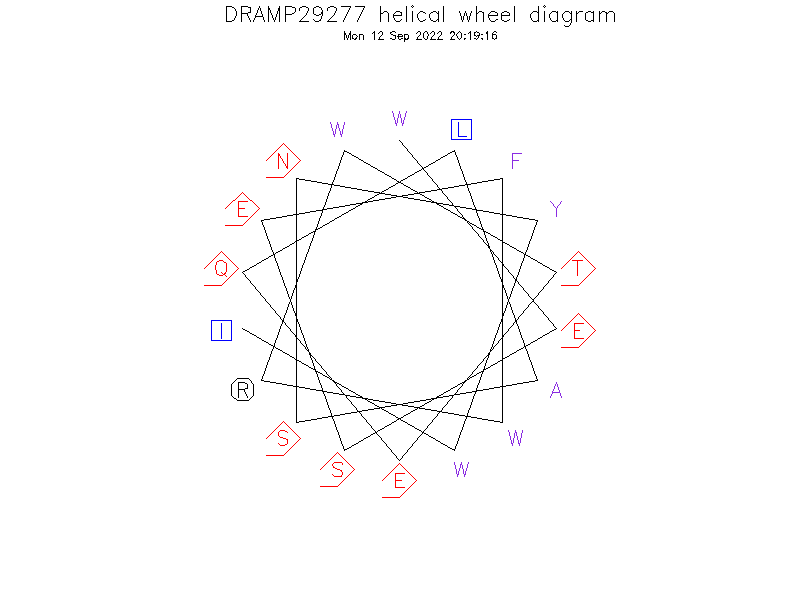 DRAMP29277 helical wheel diagram