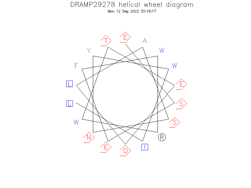 DRAMP29278 helical wheel diagram