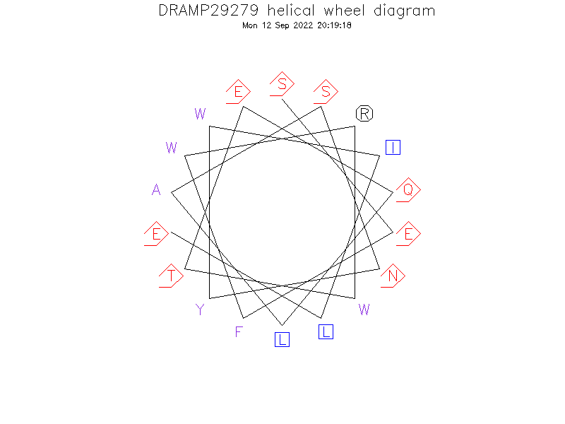 DRAMP29279 helical wheel diagram