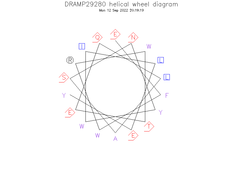 DRAMP29280 helical wheel diagram