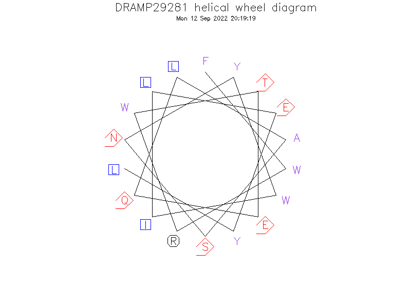 DRAMP29281 helical wheel diagram