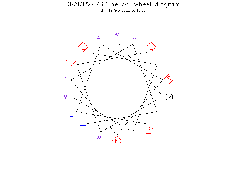 DRAMP29282 helical wheel diagram