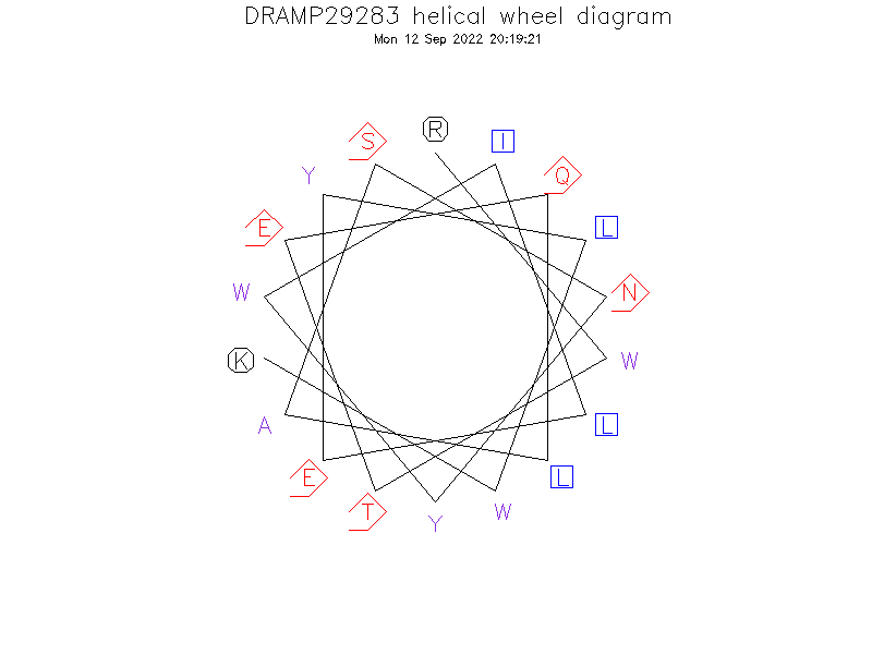 DRAMP29283 helical wheel diagram