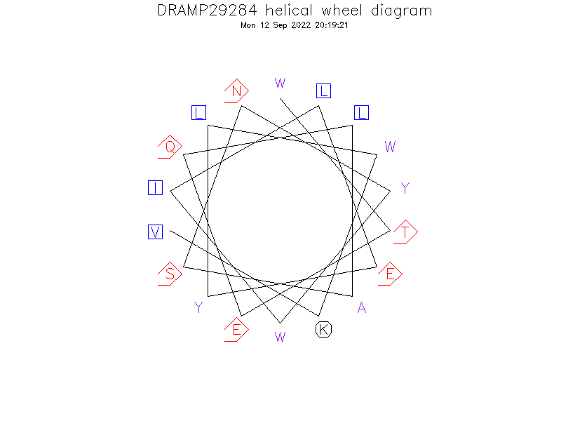 DRAMP29284 helical wheel diagram