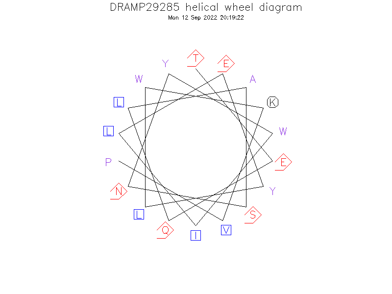 DRAMP29285 helical wheel diagram