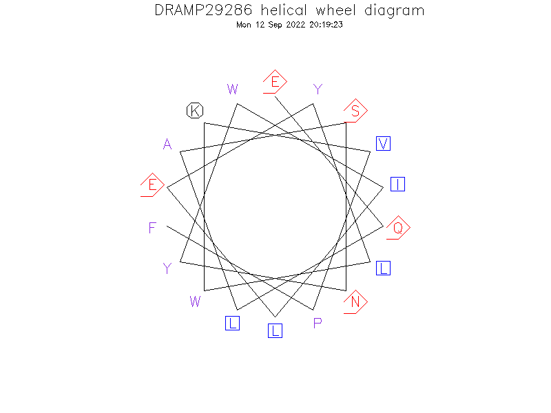 DRAMP29286 helical wheel diagram