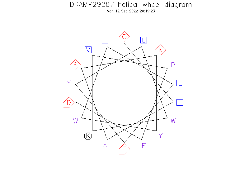 DRAMP29287 helical wheel diagram