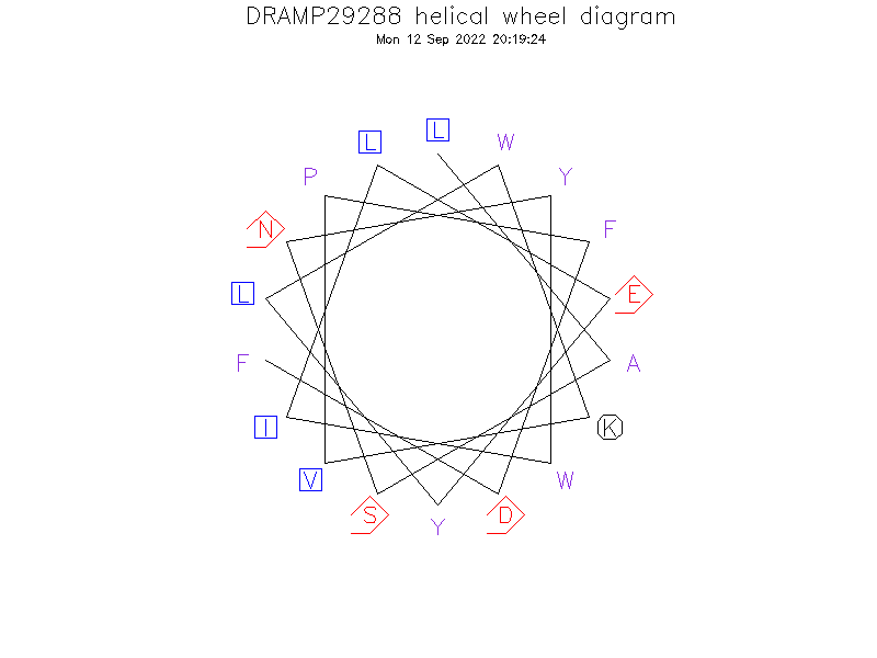 DRAMP29288 helical wheel diagram