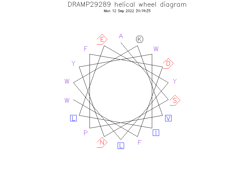DRAMP29289 helical wheel diagram