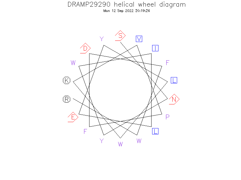 DRAMP29290 helical wheel diagram
