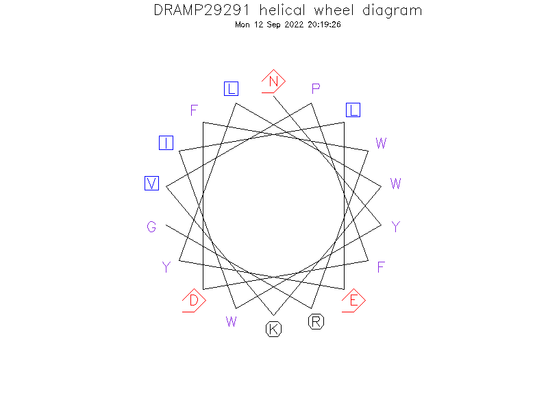 DRAMP29291 helical wheel diagram