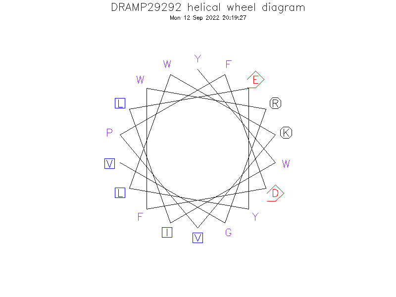 DRAMP29292 helical wheel diagram