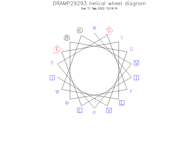 DRAMP29293 helical wheel diagram