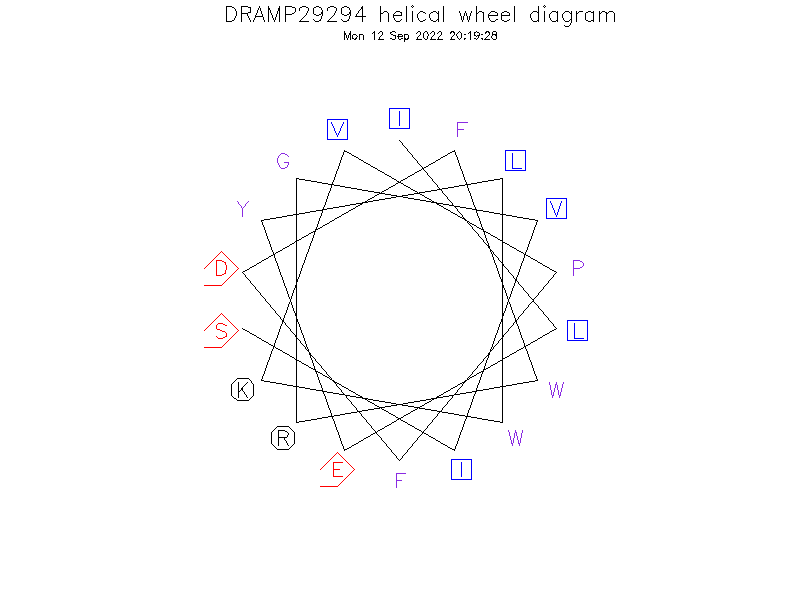 DRAMP29294 helical wheel diagram