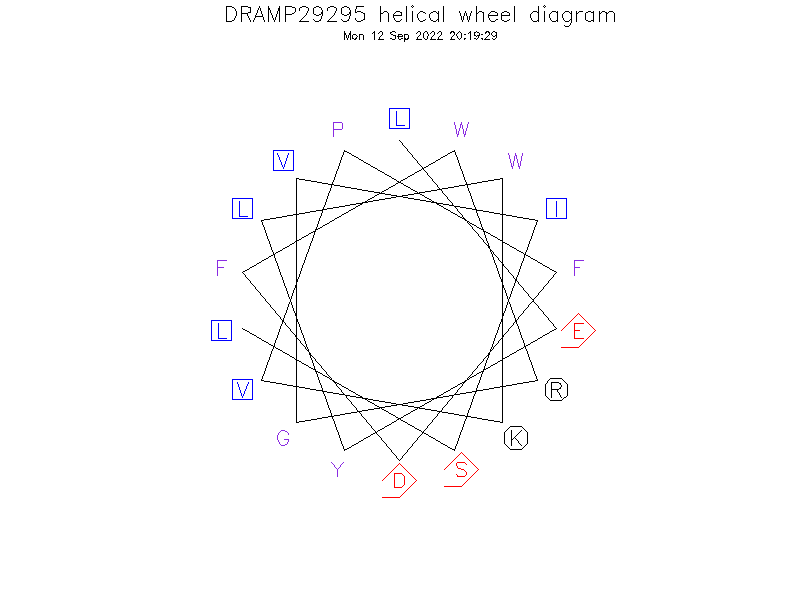 DRAMP29295 helical wheel diagram