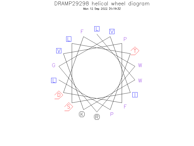 DRAMP29298 helical wheel diagram