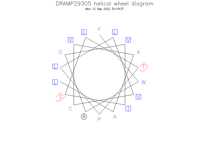 DRAMP29305 helical wheel diagram