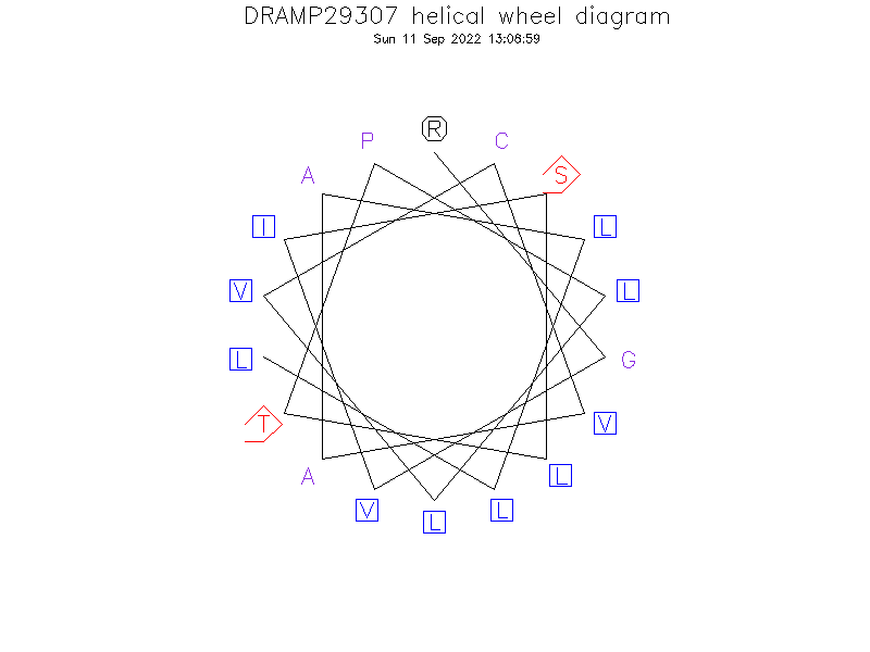 DRAMP29307 helical wheel diagram