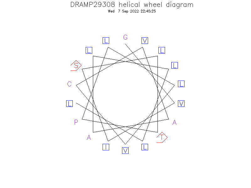 DRAMP29308 helical wheel diagram