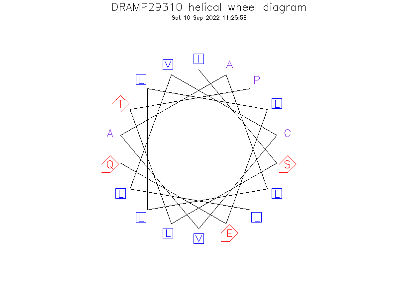DRAMP29310 helical wheel diagram