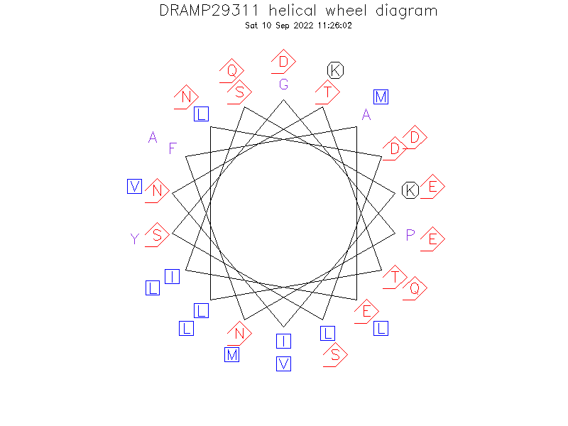 DRAMP29311 helical wheel diagram