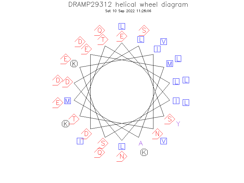 DRAMP29312 helical wheel diagram