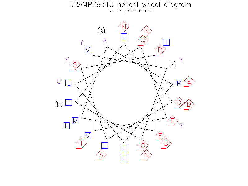 DRAMP29313 helical wheel diagram