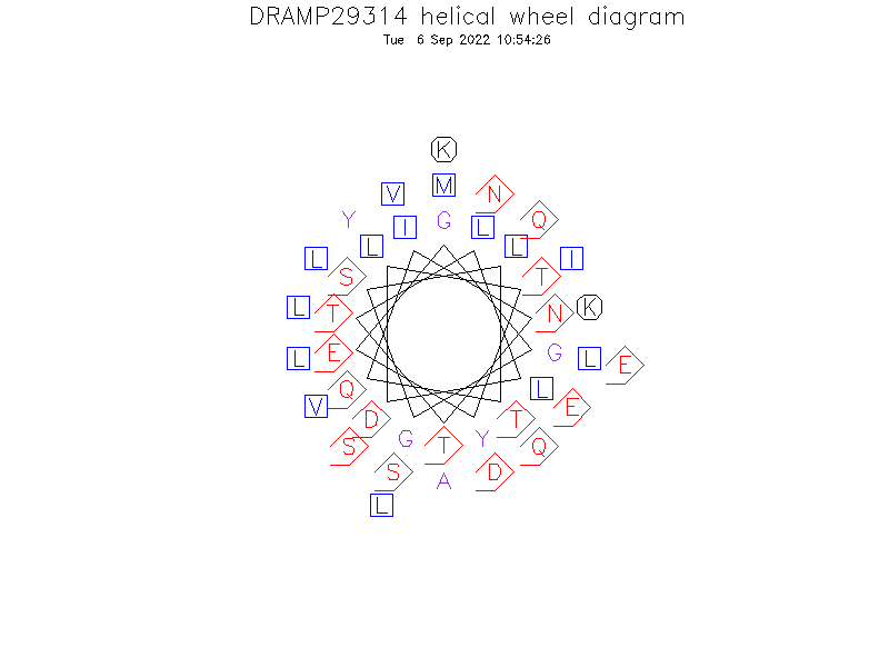 DRAMP29314 helical wheel diagram