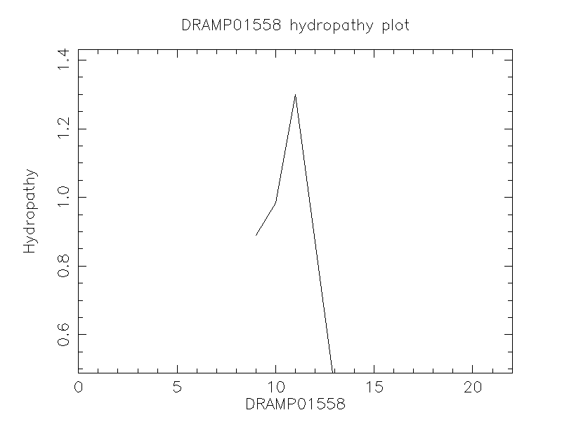 DRAMP01558 chydropathy plot